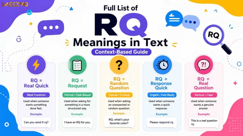 Full List of RQ Meanings in Text (Context-Based Guide)