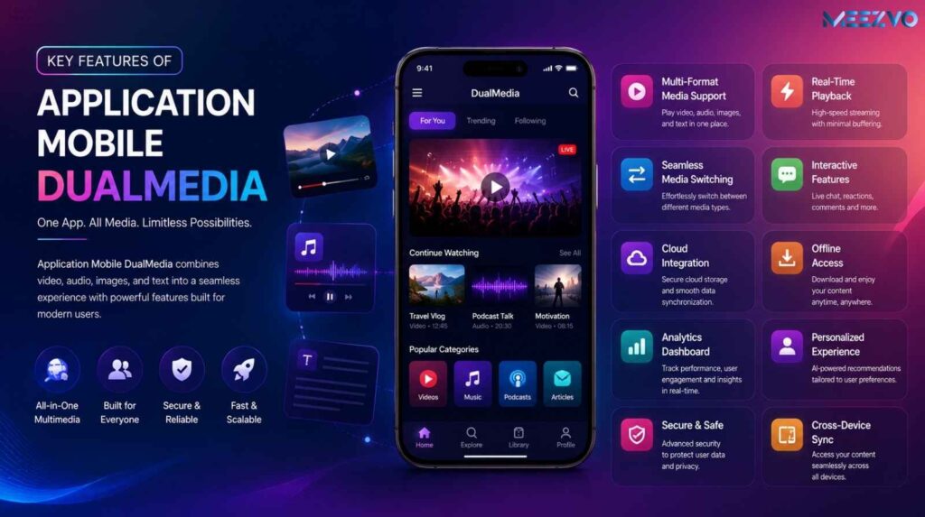 Key Features of Application Mobile DualMedia Apps