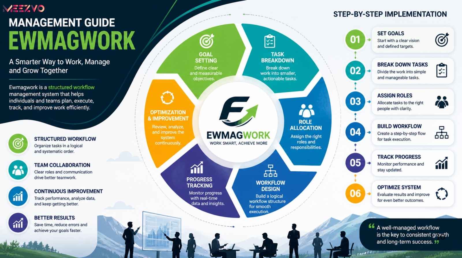 Management Guide Ewmagwork: Complete Step-by-Step (2026)