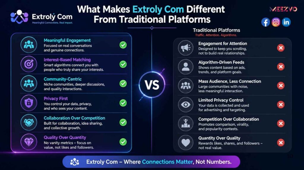 What Makes Extroly Com Different From Traditional Platforms